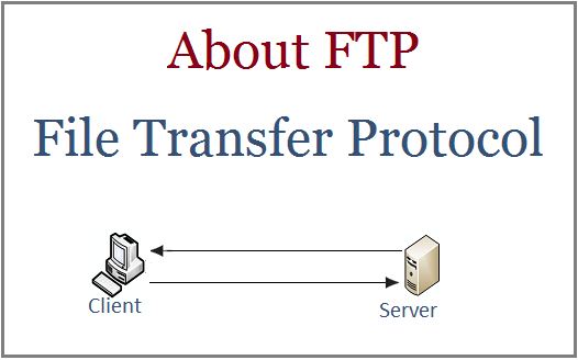 what protocol is used for windows and mac computers to communicate